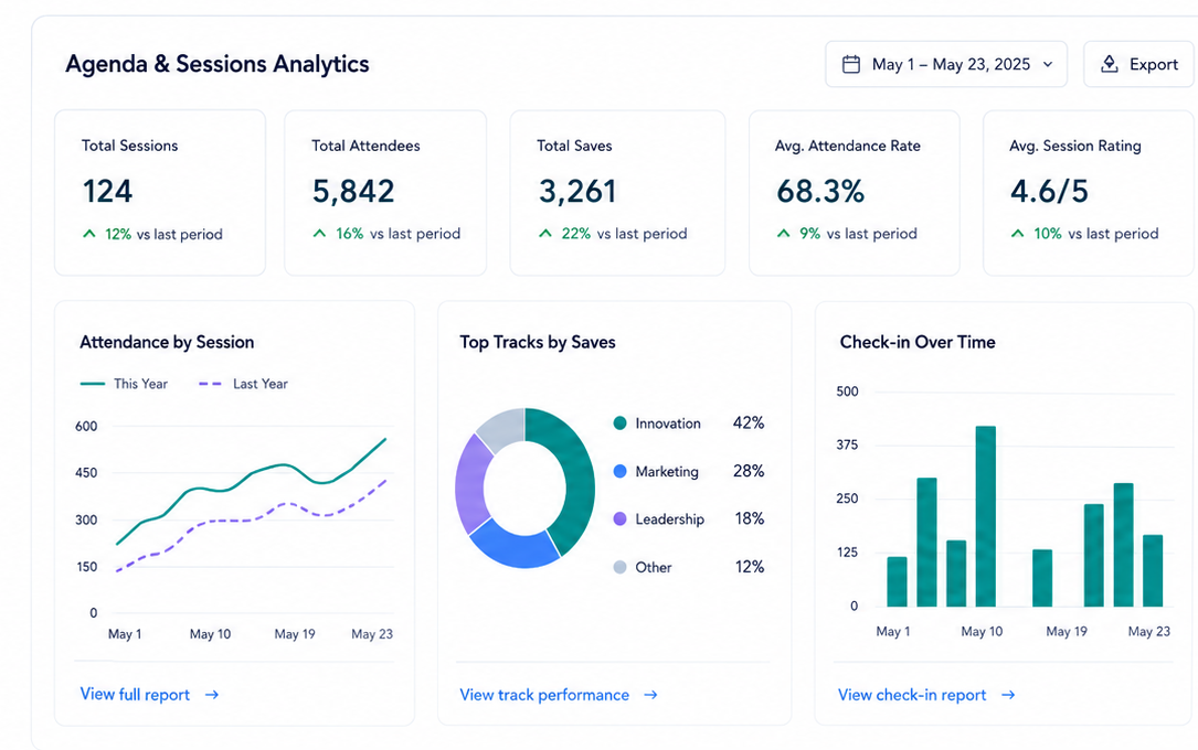 Agenda analytics dashboard mockup
