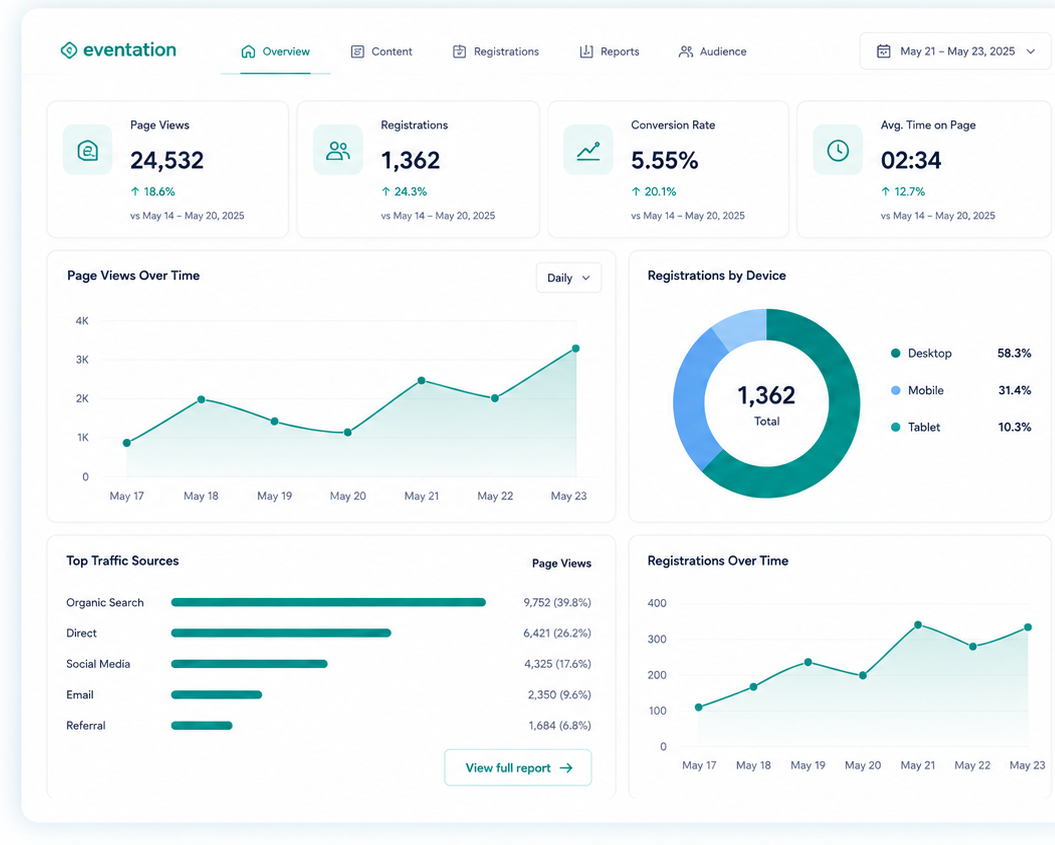 Event website analytics dashboard