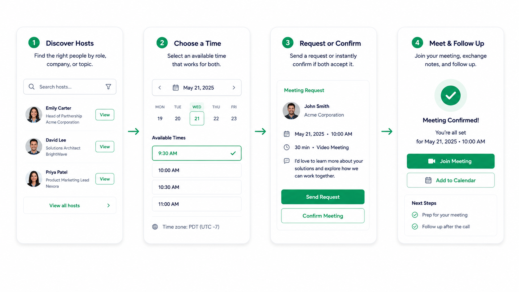 Four-step meeting booking workflow mockup