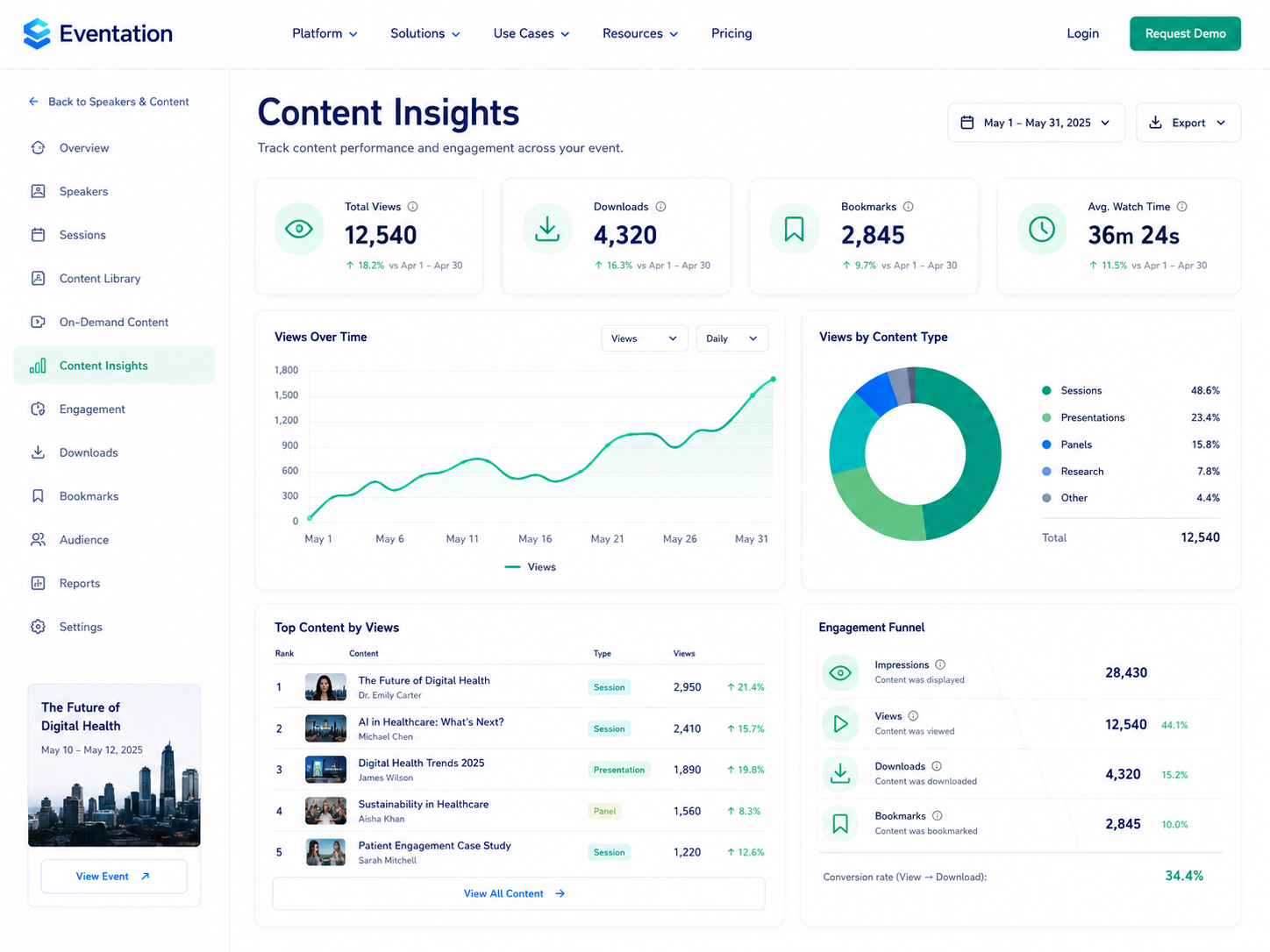 Content insights dashboard mockup