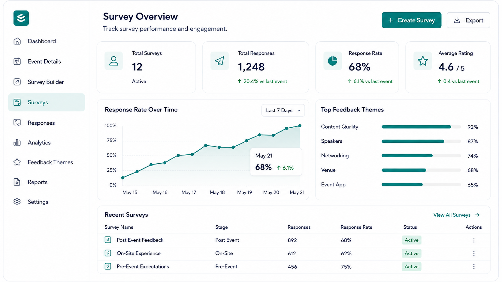 Eventation survey dashboard mockup with responses, satisfaction scores, and audience feedback trends
