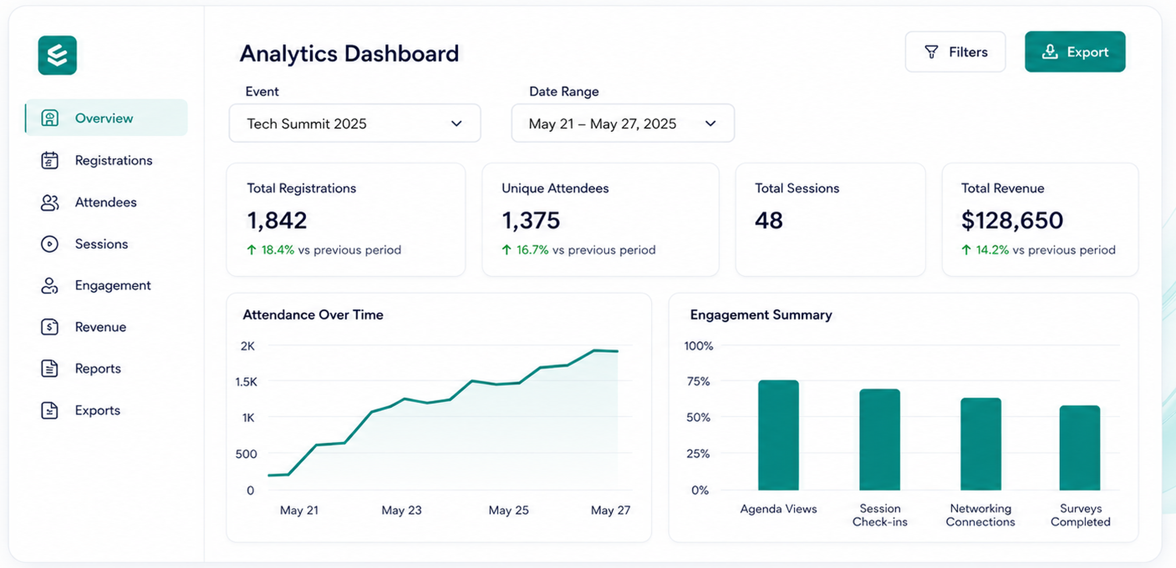 Client reporting dashboard mockup for Eventation.